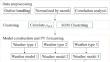 A hybrid model for ultra-short-term PV prediction using SOM clustering and ECA