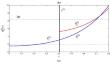 Stability analysis of systems with delay-dependent coefficients and commensurate delays