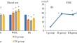 Conformational Changes in DNA and Protein Biomolecules in Pathogenesis of Ischemic Stroke.