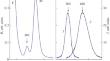 New Color Centers of the Short-Wave Range in Sodium and Lithium Fluorides