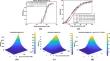 Formulation and Validation of an Extended Sigmoid Emax Model in Pharmacodynamics.