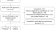 Diffusion tensor metrics, motor and non-motor symptoms in de novo Parkinson's disease.