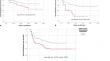 Evaluation of risk factors for long-term atrial fibrillation development in patients undergoing typical atrial flutter ablation: a multicenter pilot study.