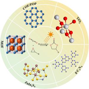 Recent advances in photocatalytic CO2 cycloaddition reaction