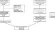 Transmethylation and Oxidative Biomarkers in Children with Autism Spectrum Disorder: A Cross Sectional Study.