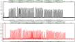 Validation of the PowerPlex<sup>®</sup>35GY System: a novel eight-dye STR multiplex kit on the Spectrum Compact CE System.