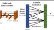 Predicting pancreatic diseases from fundus images using deep learning