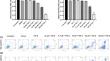 Talabostat, fibroblast activation protein inhibitor, attenuates inflammation and fibrosis in systemic sclerosis.