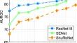 Weighting non-IID batches for out-of-distribution detection