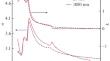 In situ Ellipsometric Control of Growth Processes of ZnTe and CdTe Buffer Layers in Technology of Molecular Beam Epitaxy of Mercury Cadmium Telluride