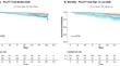 Adolescents with Elevated Psychopathic Traits are Associated with an Increased Risk for Premature Mortality.