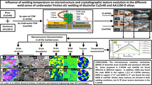 Influence of Welding Temperature on Microstructure and Crystallographic Texture Evolution in the Different Weld Zones of Underwater Friction Stir Welding of Dissimilar CuZn40 and AA1100-O Alloys