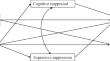 The associations of emotion regulation, self-compassion, and perceived lifestyle discrepancy with breast cancer survivors' healthy lifestyle maintenance.