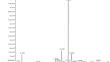 Extraction of indene from local pyrolysis oil and its usage for synthesis of a cationite