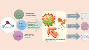 Application of chlorine dioxide and its disinfection mechanism