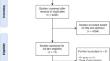 Pharmacokinetics and Pharmacodynamics of Systemic Corticosteroids in Autoimmune and Inflammatory Diseases: A Review of Current Evidence