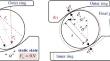 A Thermal Preload Analysis Method of Angular Ball Bearing Considering Temperature Rise