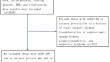 Elevated TyG-BMI index predicts incidence of chronic kidney disease.