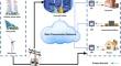 Emas: an efficient MLWE-based authentication scheme for advanced metering infrastructure in smart grid environment