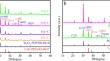 In2O3/CuO heterostructure derived from indium-copper bimetallic metal–organic frameworks to activate peroxymonosulfate for rapid degradation of tinidazole