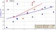 Glycemic Marker Correlation with Collagen Denaturation and Non-Enzymatic Collagen Cross-Linking in Age-Associated Bone Resistance