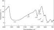 Adsorption Study of Eriochrome Black T Dye on Polyacrylonitrile Chromium molybdate Composite