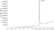 Method of Gas Chromatography–Mass Spectrometry for the Determination of Free Bisphenol A in Ethanol Extracts