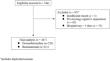 Retrospective comparison of the effects of remimazolam and dexmedetomidine on postoperative delirium in elderly patients undergoing orthopedic surgery of the lower extremities under spinal anesthesia.