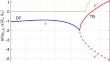 On the relations between stability optimization of linear time-delay systems and multiple rightmost characteristic roots