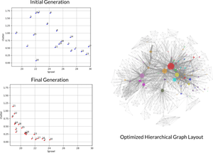 Flexible optimization of hierarchical graph layout by genetic algorithm with various conditions