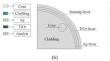 Eccentric Core Optical Fiber SPR Sensor for Refractive Index Sensing Characteristics