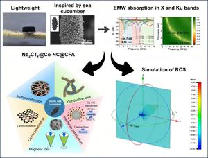 Building of lightweight Nb2CTx MXene@Co nitrogen-doped carbon nanosheet arrays@carbon fiber aerogels for high-efficiency electromagnetic wave absorption in X and Ku bands inspired by sea cucumber