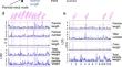 Characterization of quantitative trait loci from DJ123 (<i>aus</i>) independently affecting panicle structure traits in <i>indica</i> rice cultivar IR64.