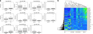 Omic-signature of bronchopulmonary dysplasia associated pulmonary hypertension in <1500g-birth-weight-infants with hemodynamically significant intracardiac shunt