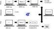 The differential illusion memory for high-associated abstract concepts (DIM-HA) effect.