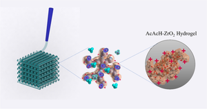 3D-printed hybrid zirconia hydrogels for ultrahigh-efficiency phosphate adsorption