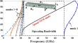 A 60-GHz Out-of-Phase Power Divider with WR-15 Standard Interface Based on Trapped Printed Gap Waveguide Technology