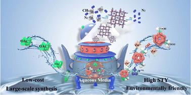 Green and scalable synthesis of a dual-ligand Zn-MOF with unprecedented space–time yield in aqueous media and efficient CH4/N2 separation†