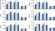 The influence of seawater pCO2 and temperature on the amino acid composition and aragonite CO3 disorder of coral skeletons