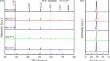 Sr-Yb Co-doping of BaCe0.4Zr0.6O3 Proton-Conducting Electrolyte for Solid Oxide Fuel Cells