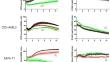 JR-AB2-011 induces fast metabolic changes independent of mTOR complex 2 inhibition in human leukemia cells