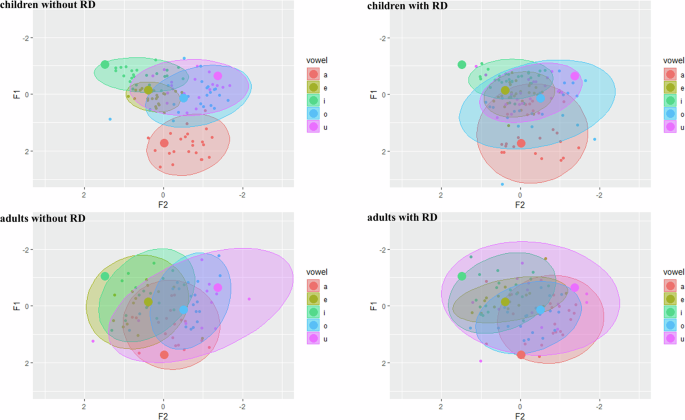 Abnormal brain activation during speech perception and production in children and adults with reading difficulty.