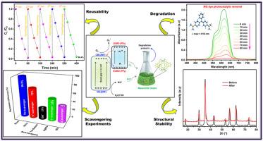 Tuning the Optical, Electrical, Structural and Photocatalytic Activities of Mixed Metal Ferrite by Hydrothermal Synthesis and Polypyrrole Reinforcement