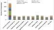 Harnessing nature's defenders: unveiling the potential of microbial consortia for plant defense induction against Alternaria blight in cumin.