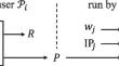 Dynamic group fuzzy extractor