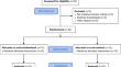 Audio-biofeedback versus the scale method for improving partial weight-bearing adherence in healthy older adults: a randomised trial.