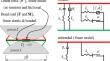 Modelling of particle flow code geotechnical material parameter relationships based on orthogonal design and back propagation neural network