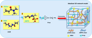 Synthesis and performance evaluation of thermo-thickening/Nano-SiO2 as a viscosifier for bentonite-free water-based drilling fluids