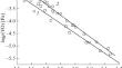 Mass Spectrometric Study of the Interaction of Y2O3 with Carbon at High Temperatures