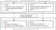 An undecimated wavelet based adaptive fusion filtering for ultrasound despeckling